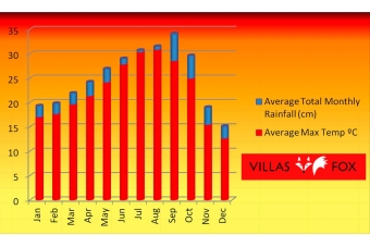 weather forecast rain san miguel de salinas villas fox weather forecast rain san miguel de salinas villas fox