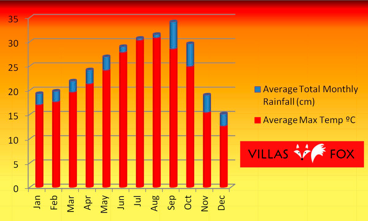 weather_stats_alicante_-_copia_2_5b68790730f83 WITH WATERMARK