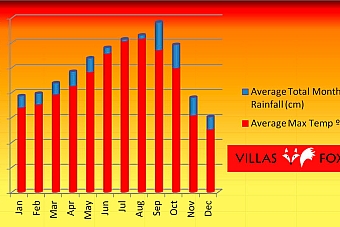 11441652263975weather_stats_alicante_-_copia_2_5b68790730f83WITHWATERMARK